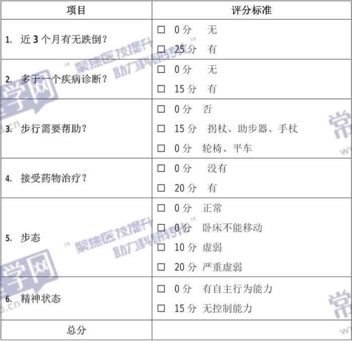 脊柱评定量表，理解与实际应用指南