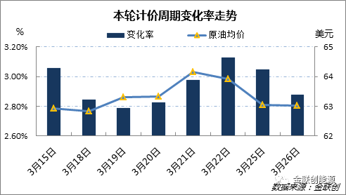 国际油价波动解析，影响因素、趋势展望与应对策略