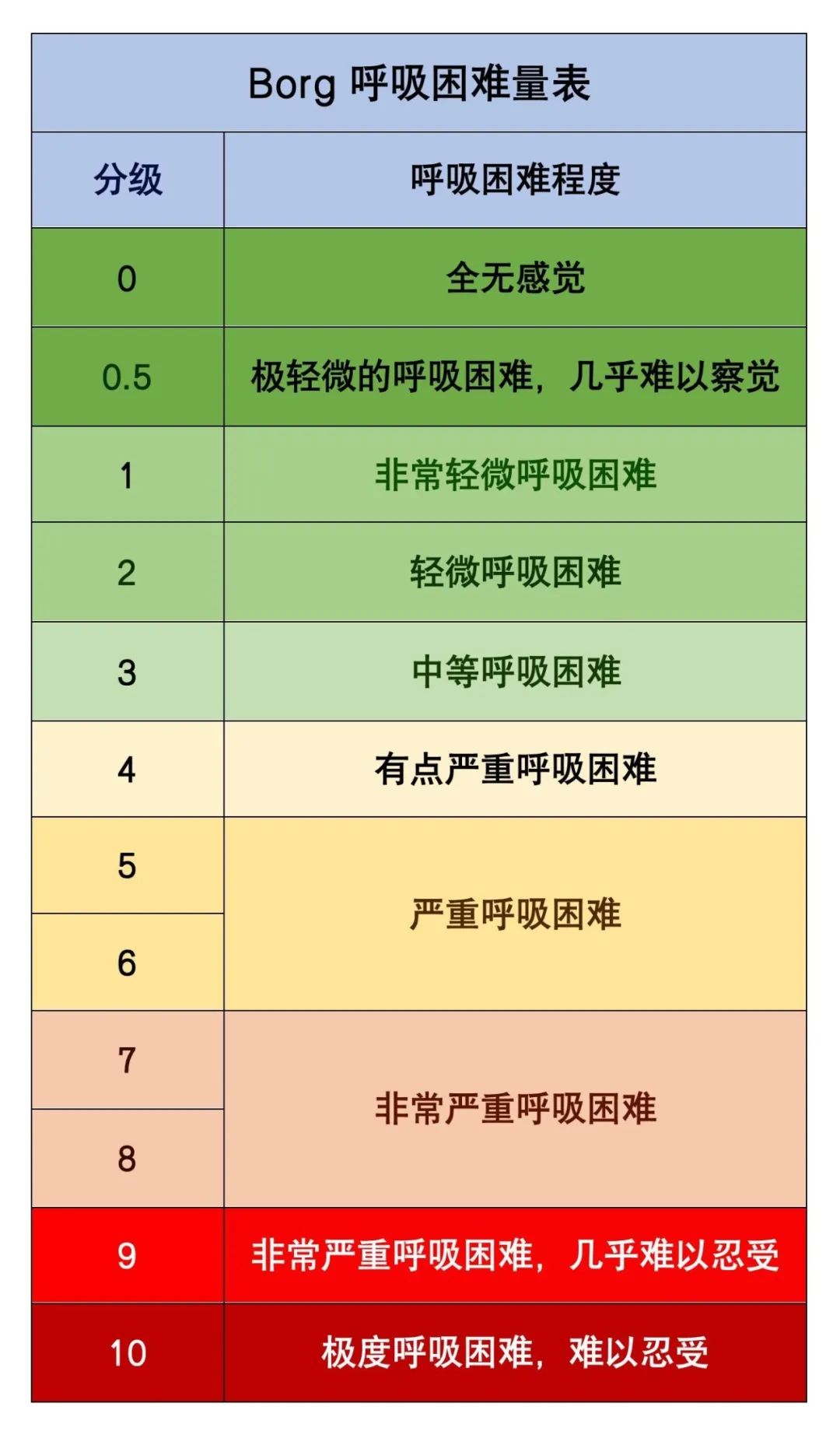 运动处方名词解释及其在康复领域的运用价值