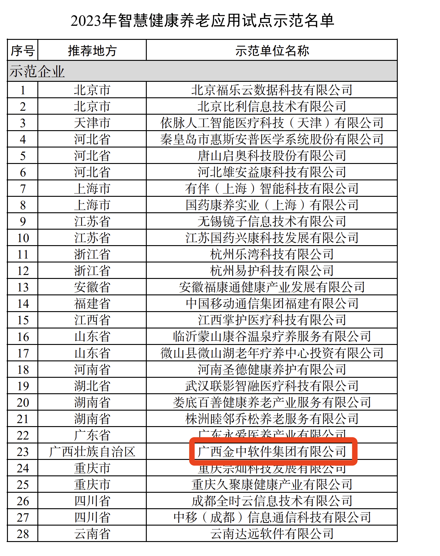 智能康养产品领军品牌，引领健康生活的先锋力量