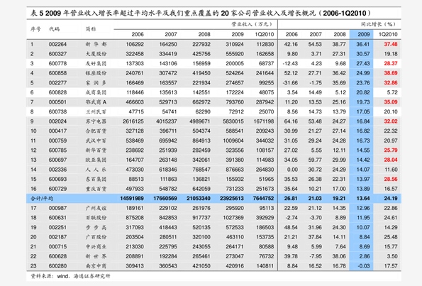 脊柱功能评估检测最新价格表揭秘，了解价格与重要性