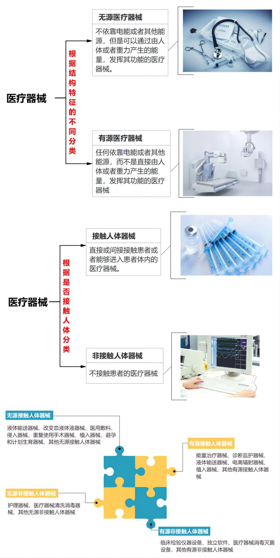 医疗器械分类，理解其重要性及应用领域概述