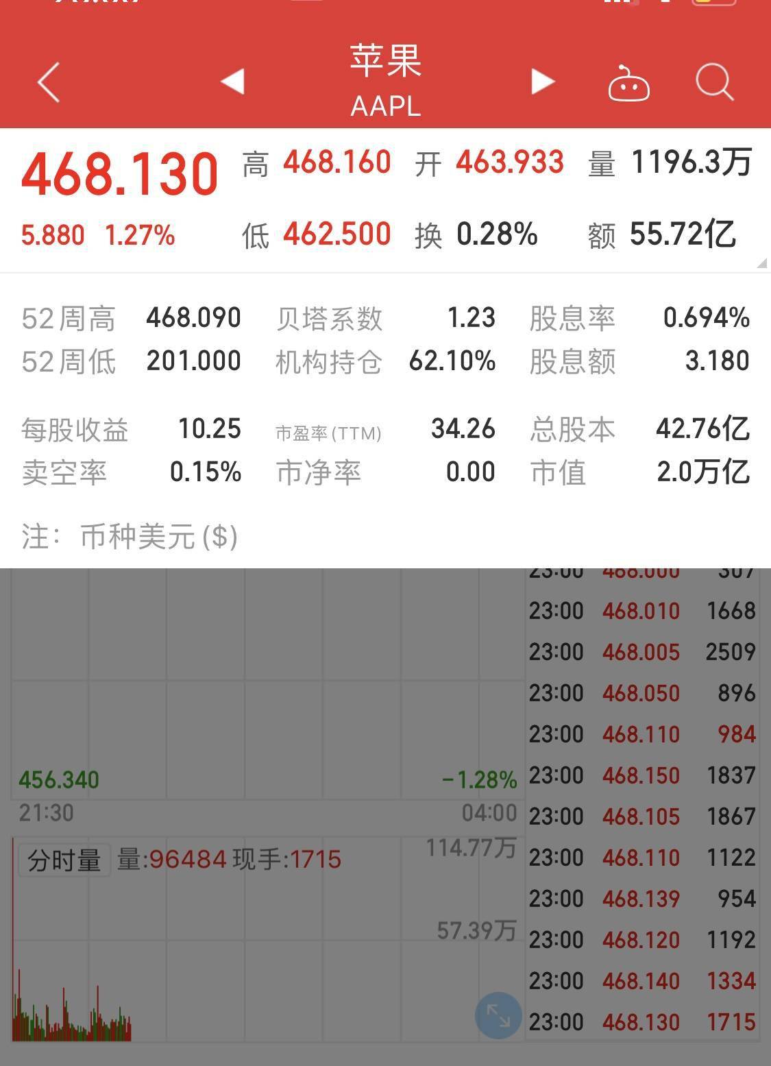 美国金融市场深度洞察，存款总额达17.91万亿揭秘