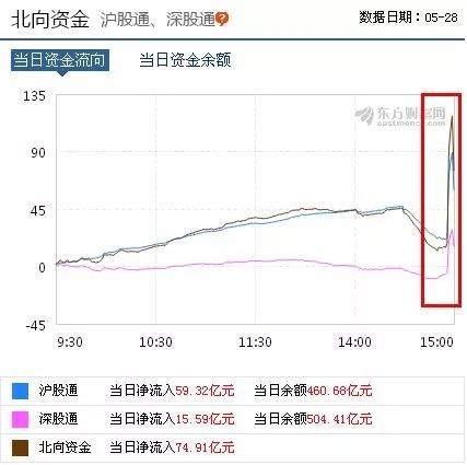 中国资产暴力拉升背后的原因揭秘