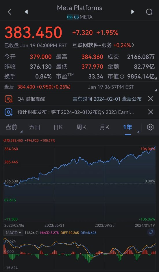 Meta股价飙升背后的秘密，科技巨头成功之路探索