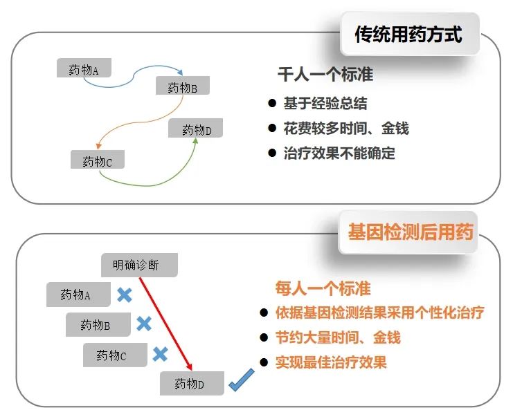 个性化药物治疗，开启未来医疗新篇章