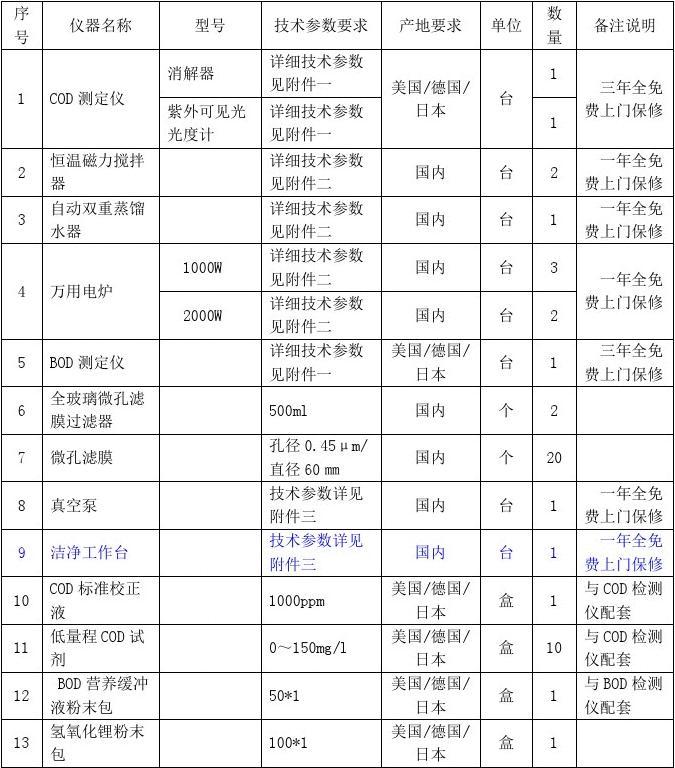 认证与安全性 第305页