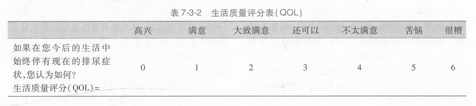 生活质量自评量表，探索、应用及影响