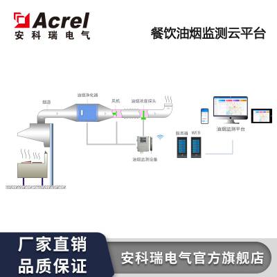 远程健康监测网络，规范与实践指南