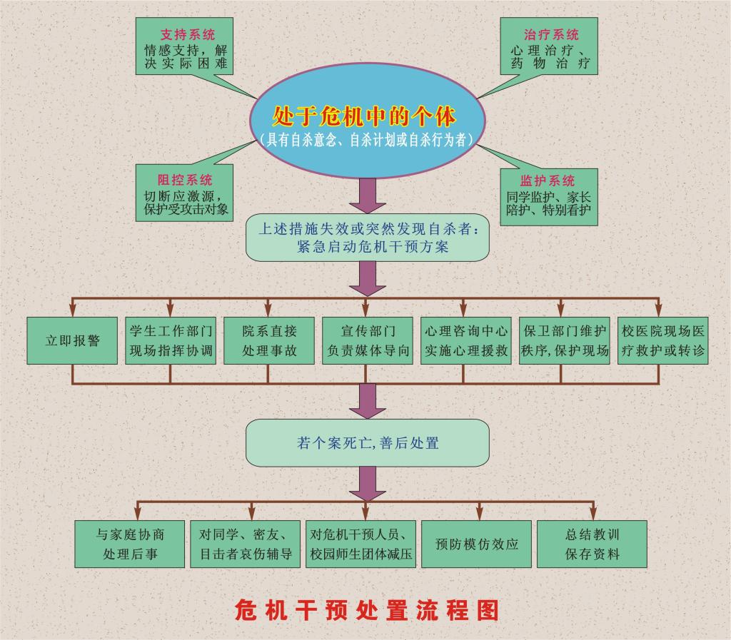 脊柱健康管理 第155页