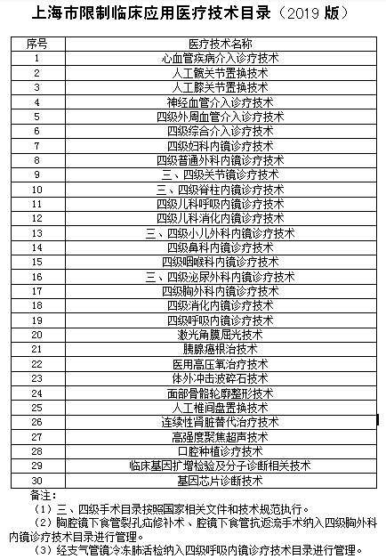 临床治疗标准的意义与内涵解析