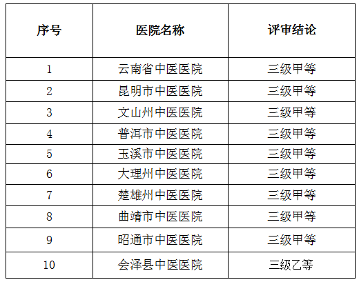 生活质量评定量表QOL的解读、应用及重要性分析