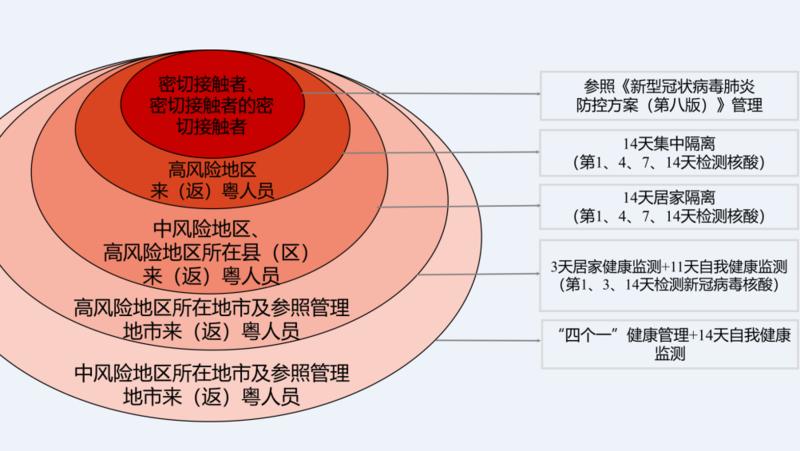 健康干预策略的特点与具体化实践探究