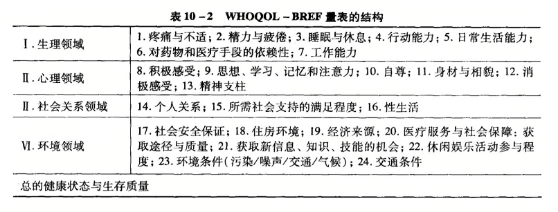 WHOQOL量表图片，生活质量评估的关键工具探索