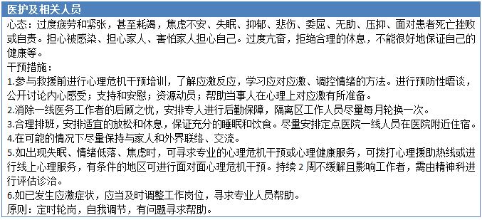 健康干预措施的核心内容与重要性解析