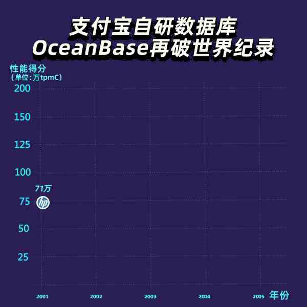 2024新澳门正版免费资料生肖卡,数据设计驱动解析_运动版69.929