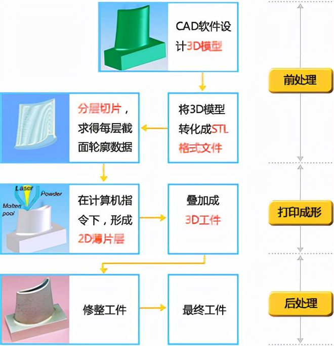 新澳门期期免费资料,快速解答设计解析_eShop62.558