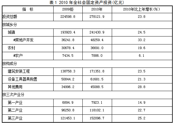 用户案例 第290页