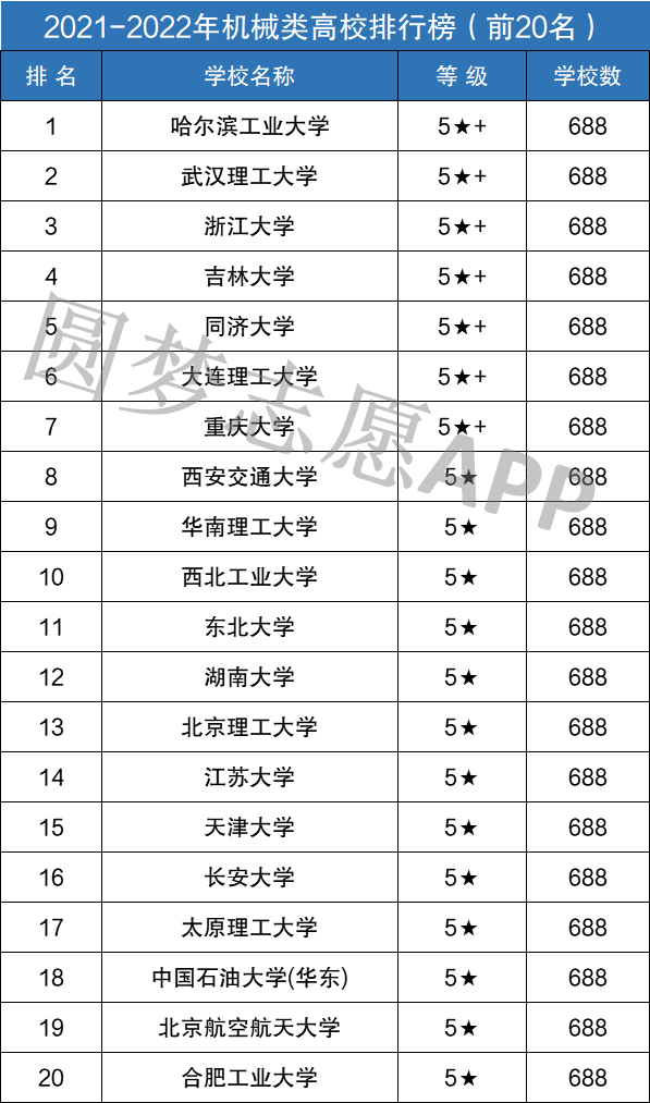 二类与三类器械优劣分析及应用探讨