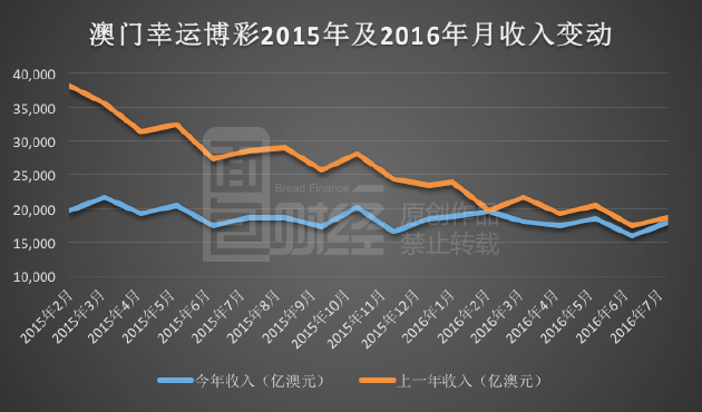 新澳门彩历史开奖记录十走势图,统计研究解释定义_HD48.32.12