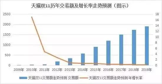 双11销售额刷新纪录，2020网络购物狂欢节的新里程碑