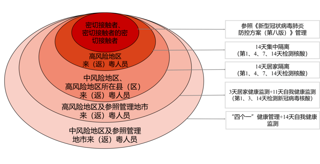 量子健康管理器，潜力与实际应用价值的探索