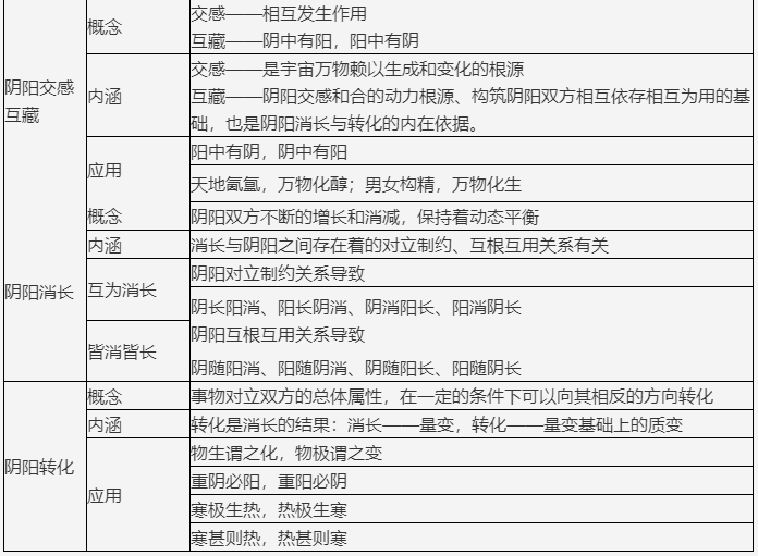 中专护理健康评估考试知识点全面解析