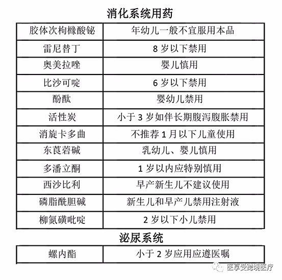 个性化用药，医疗新时代的新概念探索