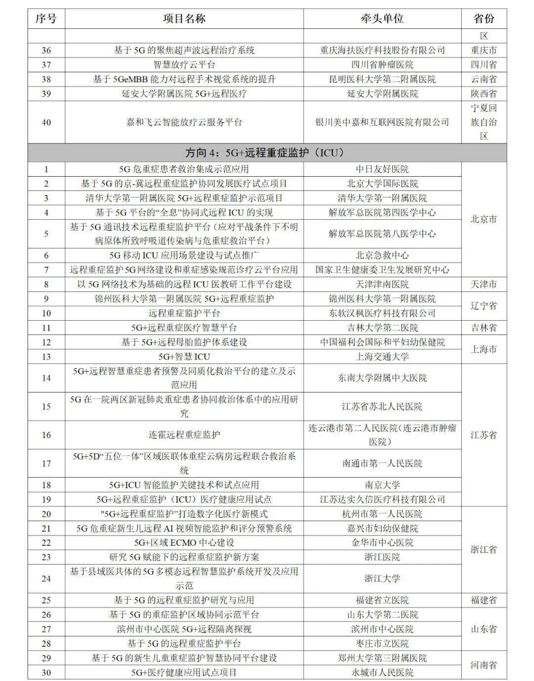 健康管理中心设备清单，构建现代化健康管理基石