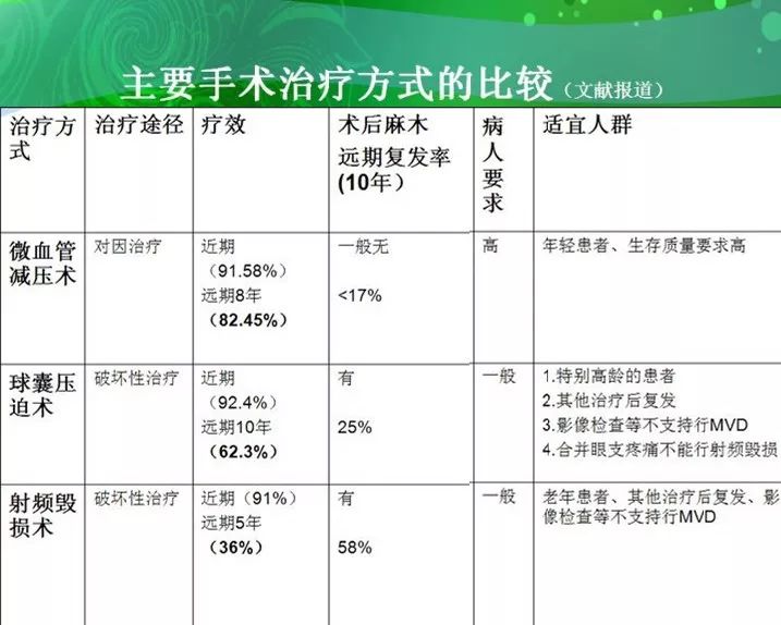 治疗方案详解，概念、应用与实际操作指南