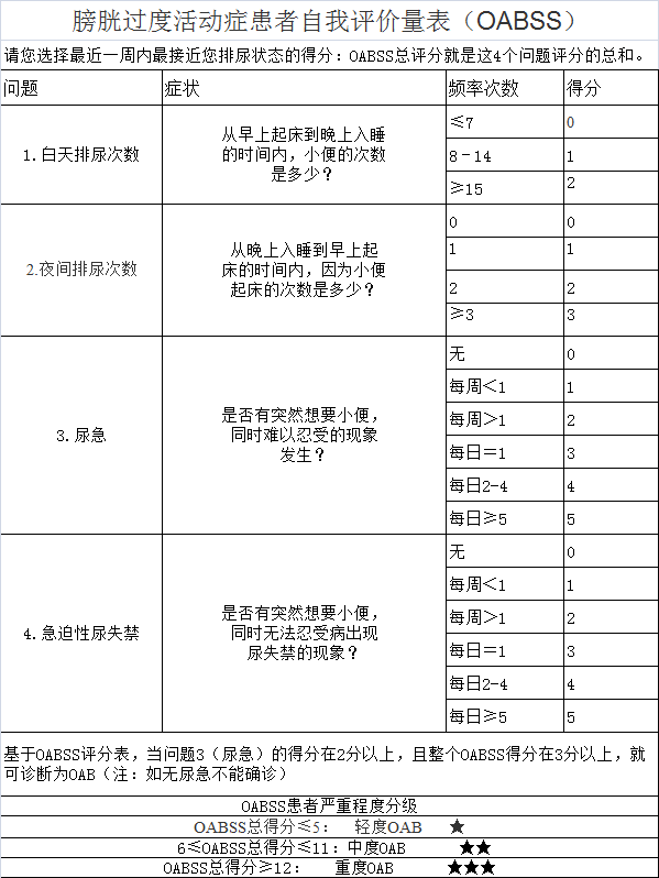 解读生活质量评定量表，提升生活质量的必备工具