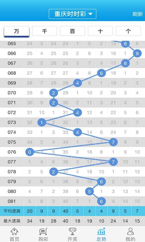 白小姐必中一肖一码116,创新执行设计解析_专业款73.231