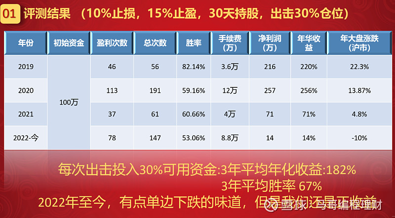 白小姐一肖中待马,数据解读说明_理财版88.640