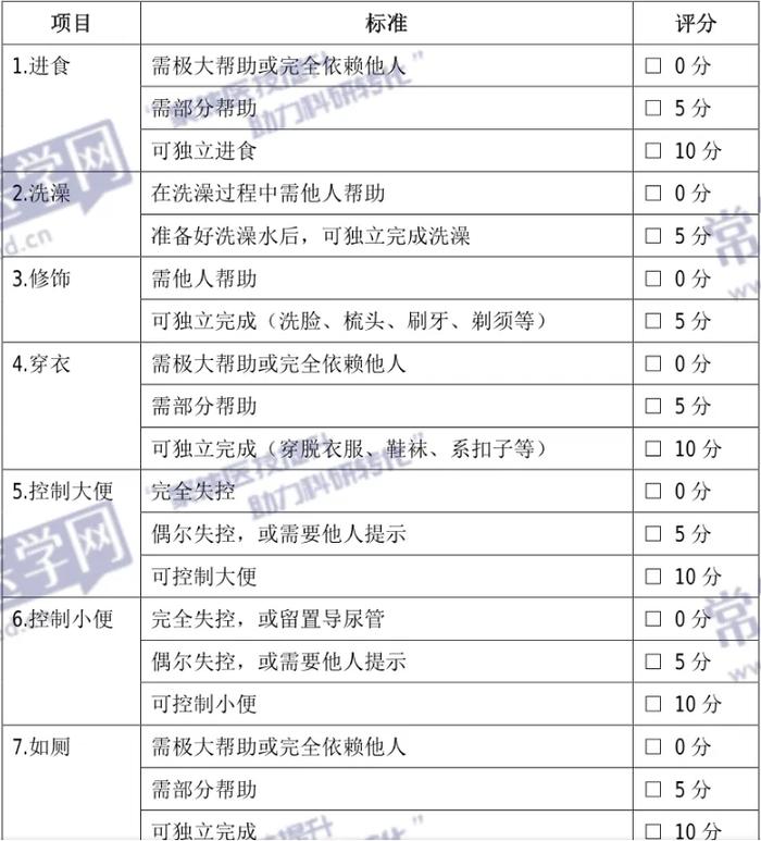 脊柱评定量表，理解与实际应用指南