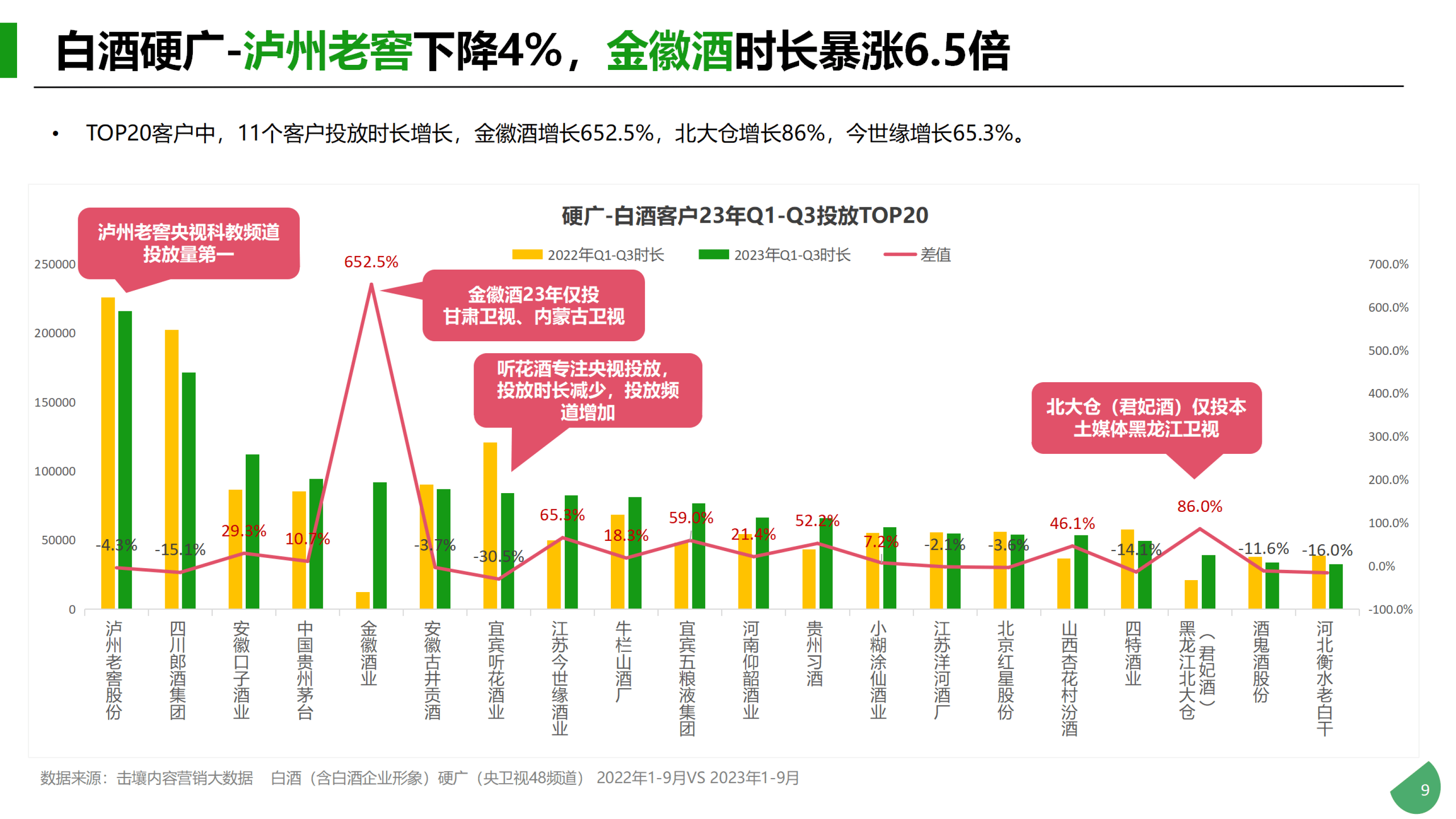 脊柱健康管理 第132页