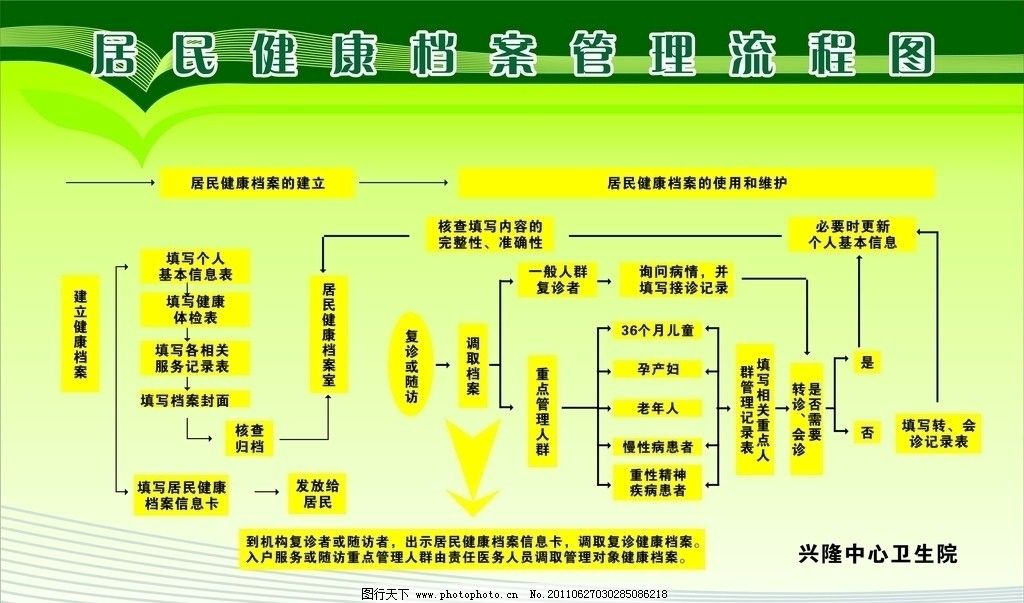 健康追踪制度，构建健康社会的核心要素