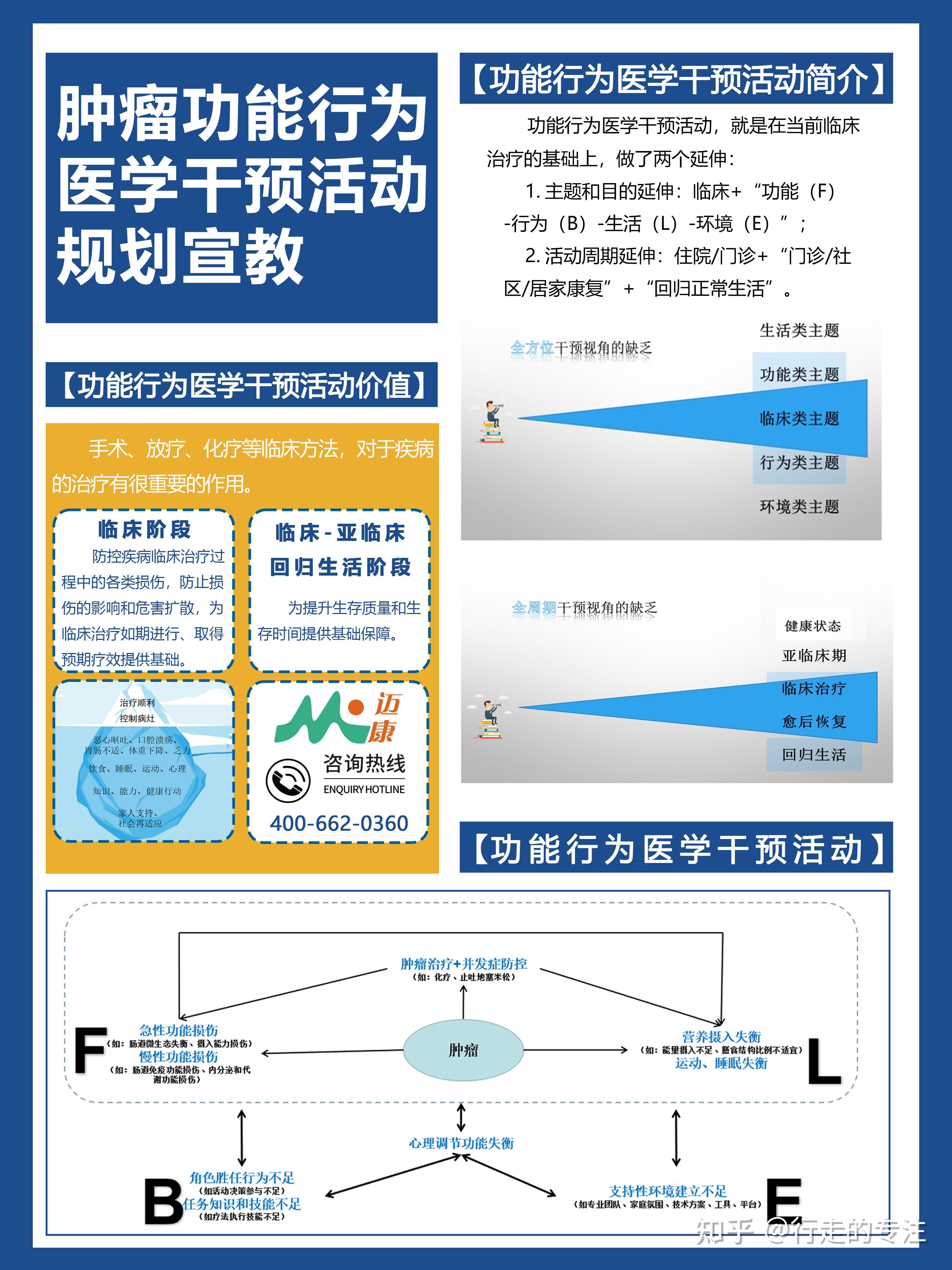 健康干预方案设计原则与有效健康促进策略的构建