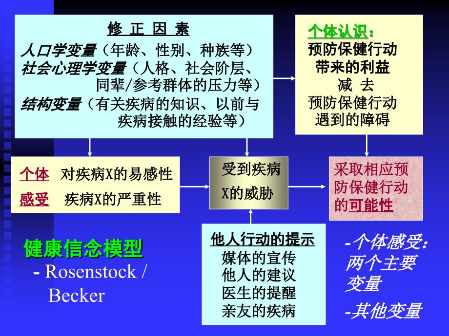 健康干预，主要内容及其对生活品质的重要性