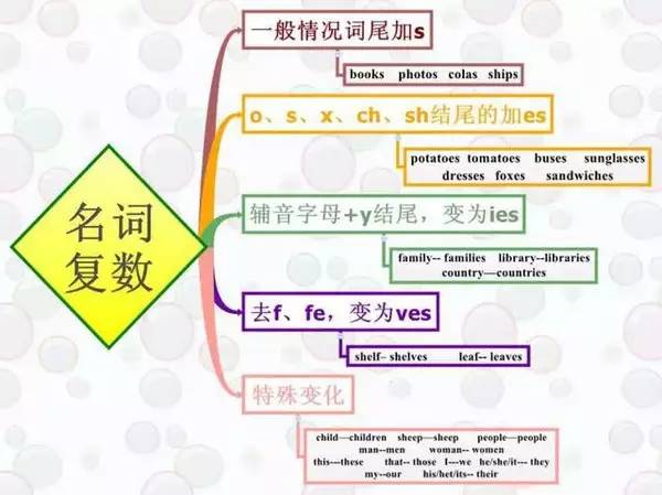 英语引领下的生活变革，探究改进生活方式的措施