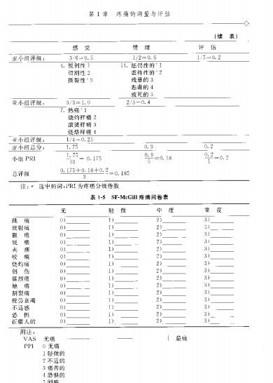 疼痛管理最新指南解析与实践应用PDF指南