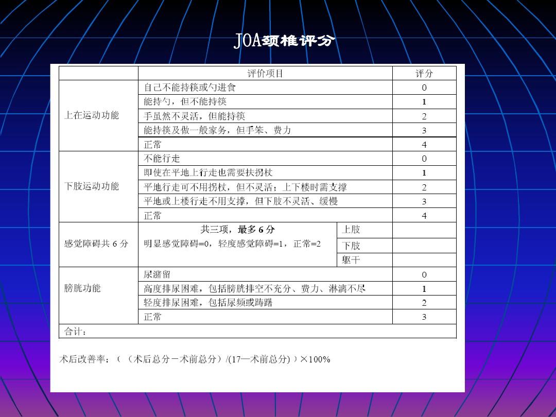 脊柱查体评分标准及其应用详解