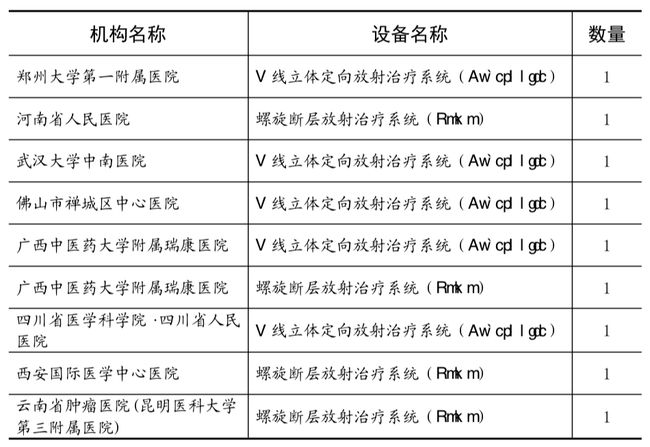 三甲医院全科室设备概览及一览表