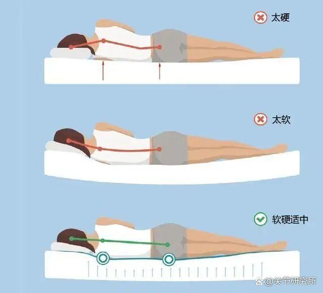 深度解析，为何腰疼在硬板床上缓解，科学建议助你缓解腰痛困扰