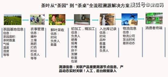 澳门码准确一码一肖的优缺点,迅速设计解答方案_Harmony57.96