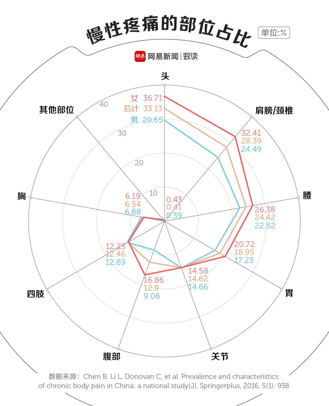 慢性疼痛对心理的深远影响