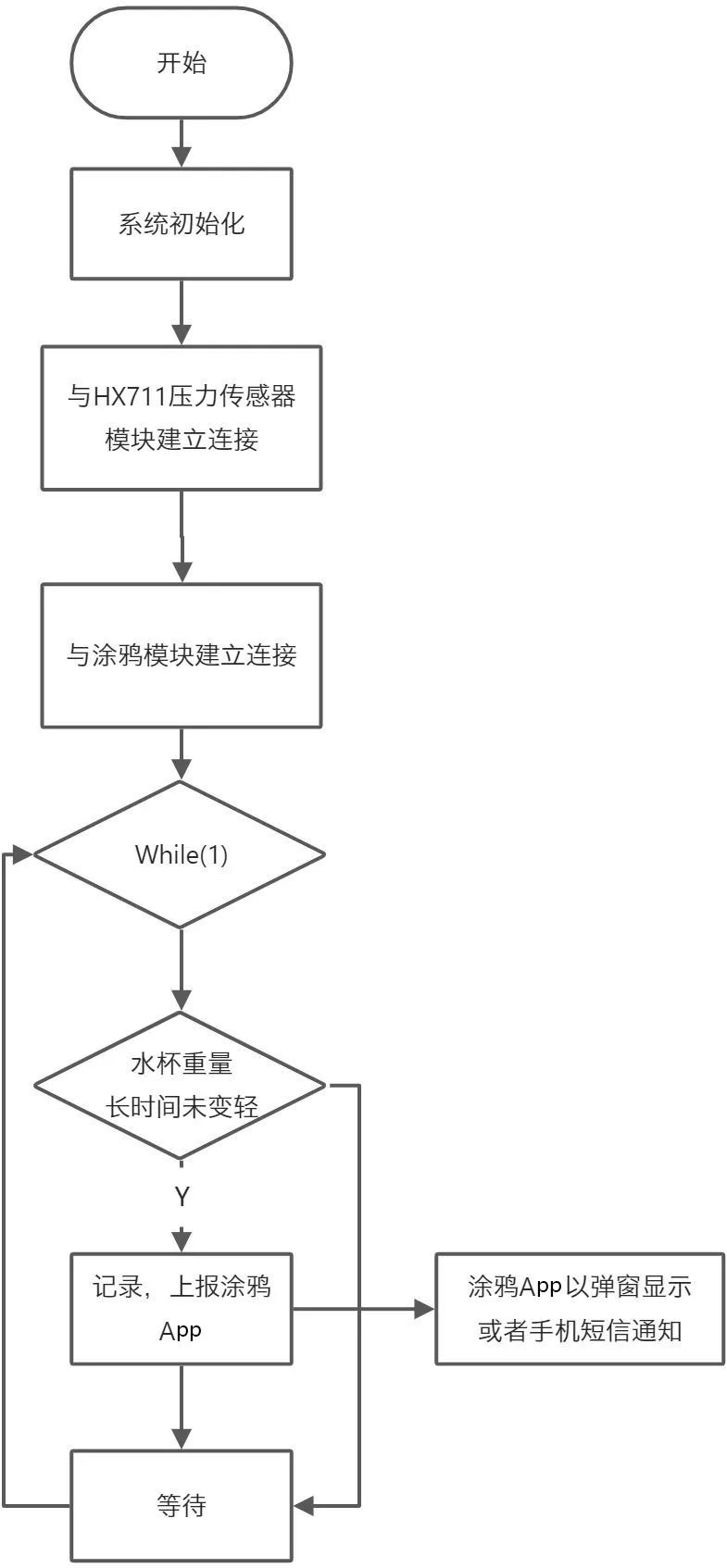 简单项目实施方案详解