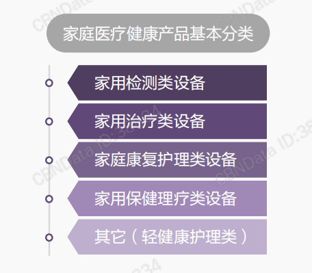 健康管理设备的分类与应用简介