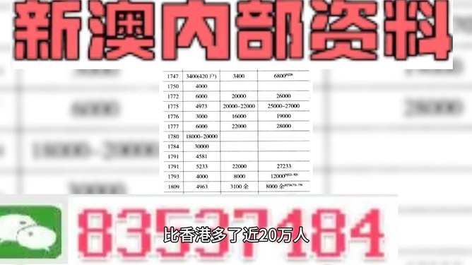 新澳精准资料免费提供网站,现状解读说明_Mixed98.494