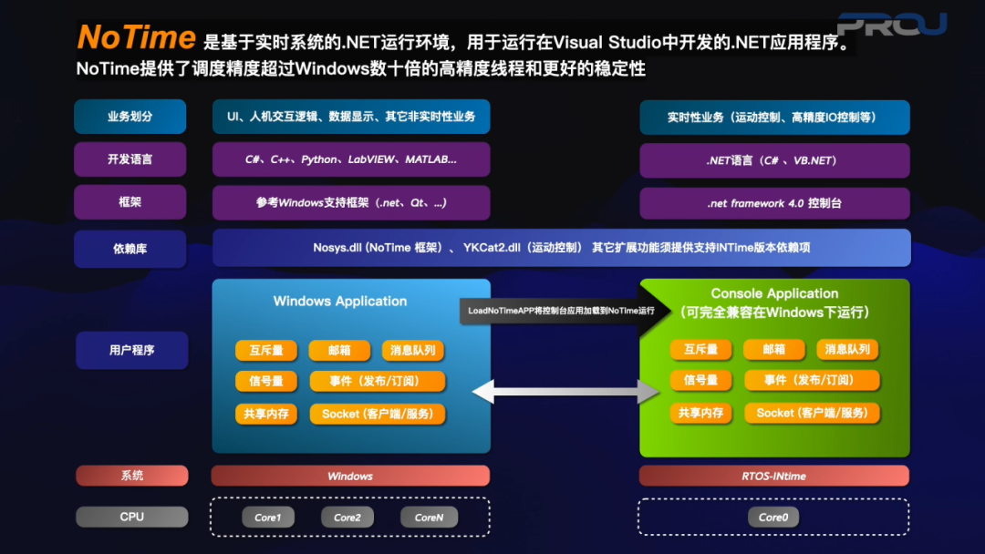 管家婆一肖100中特,标准化实施程序解析_VE版65.231