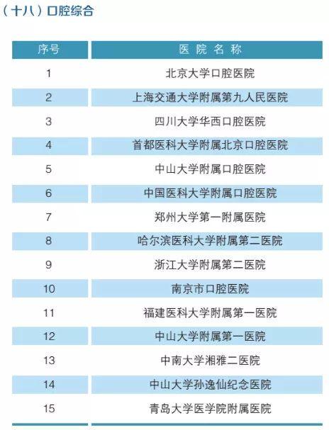 口腔健康评估表的重要性及其实际应用解析